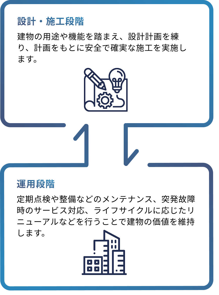 ワンストップサービス画像