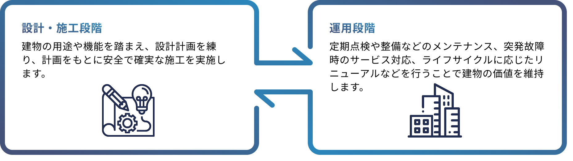 ワンストップサービス画像